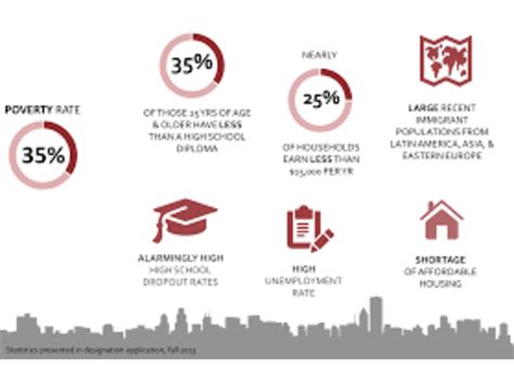 quality of education in low income areas